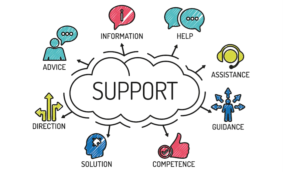 Data Backup & Recovery Service section 4