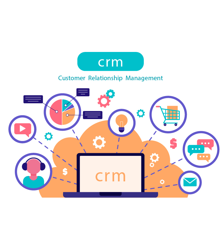 CRM Integration Solution section 1